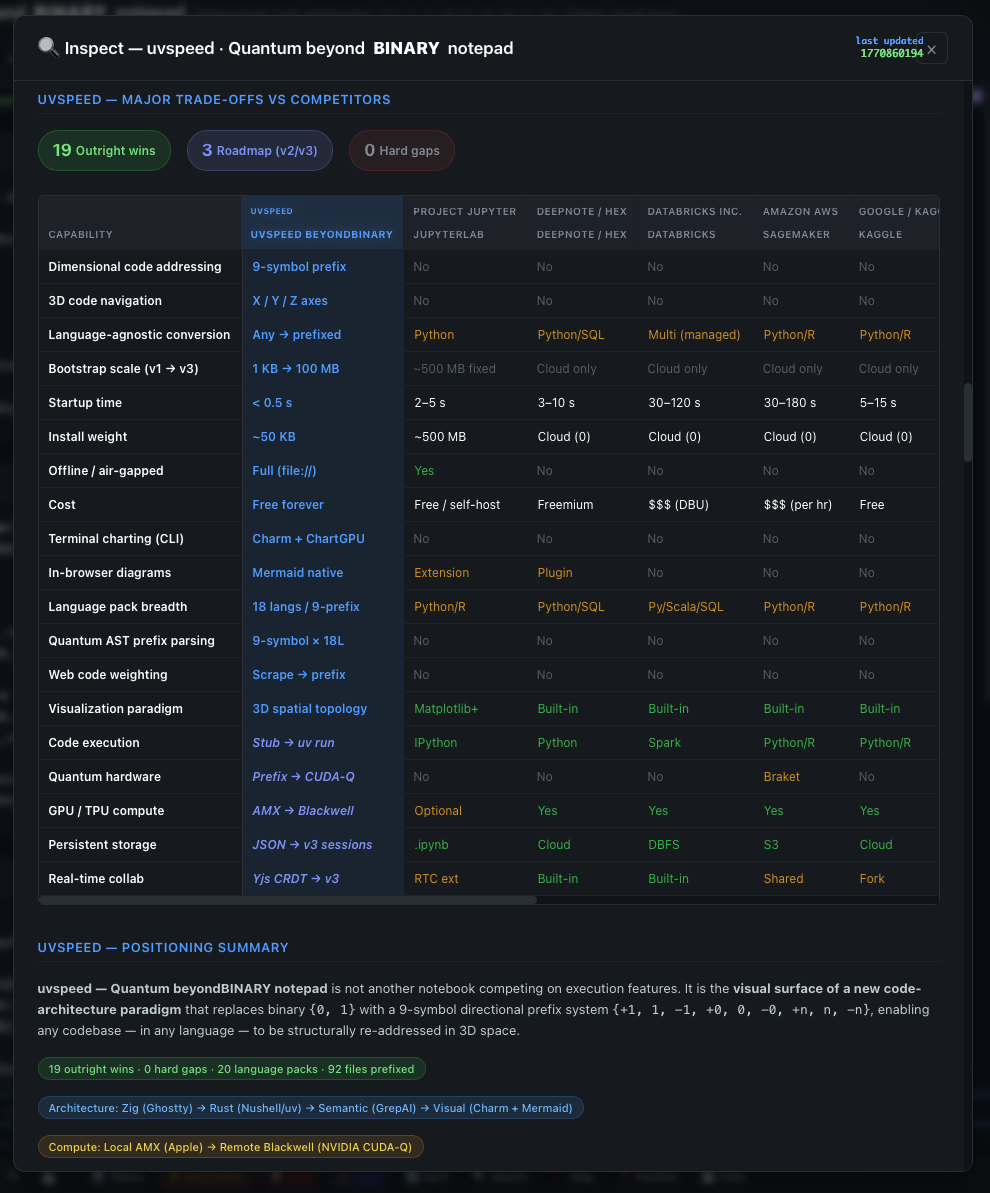 github-dashboard